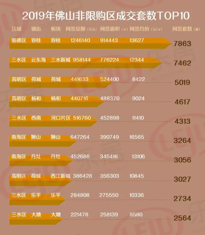 最新容桂楼价概览，市场趋势及购房指南