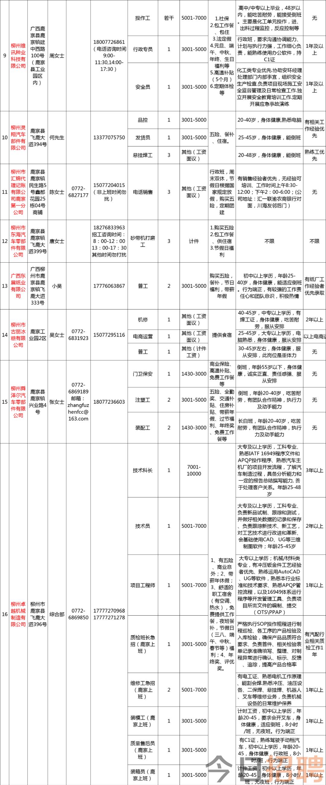 柳州最新招工信息，城市发展与就业机会的交汇点